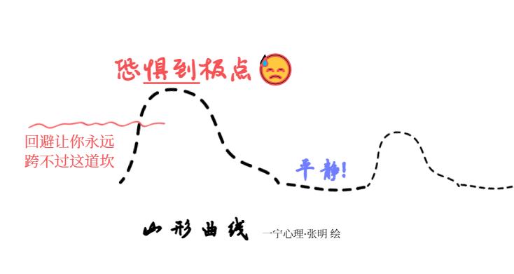 山形曲线.jpg 山形曲线.jpg