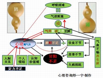 心理因素与慢阻肺 心理因素与慢阻肺